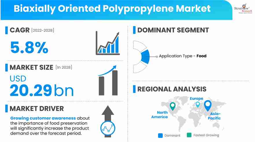 Biaxially-Oriented-Polypropylene-Market-Insights